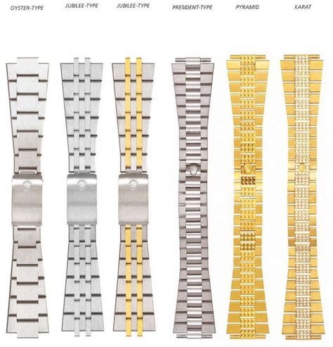 rolex band types